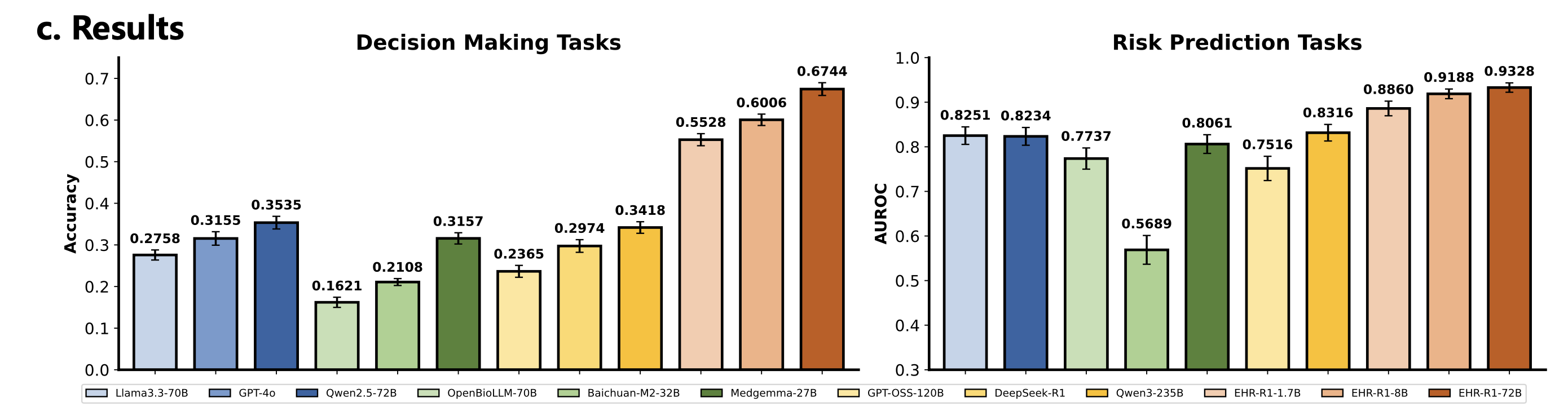 Figure 1c: Results Summary