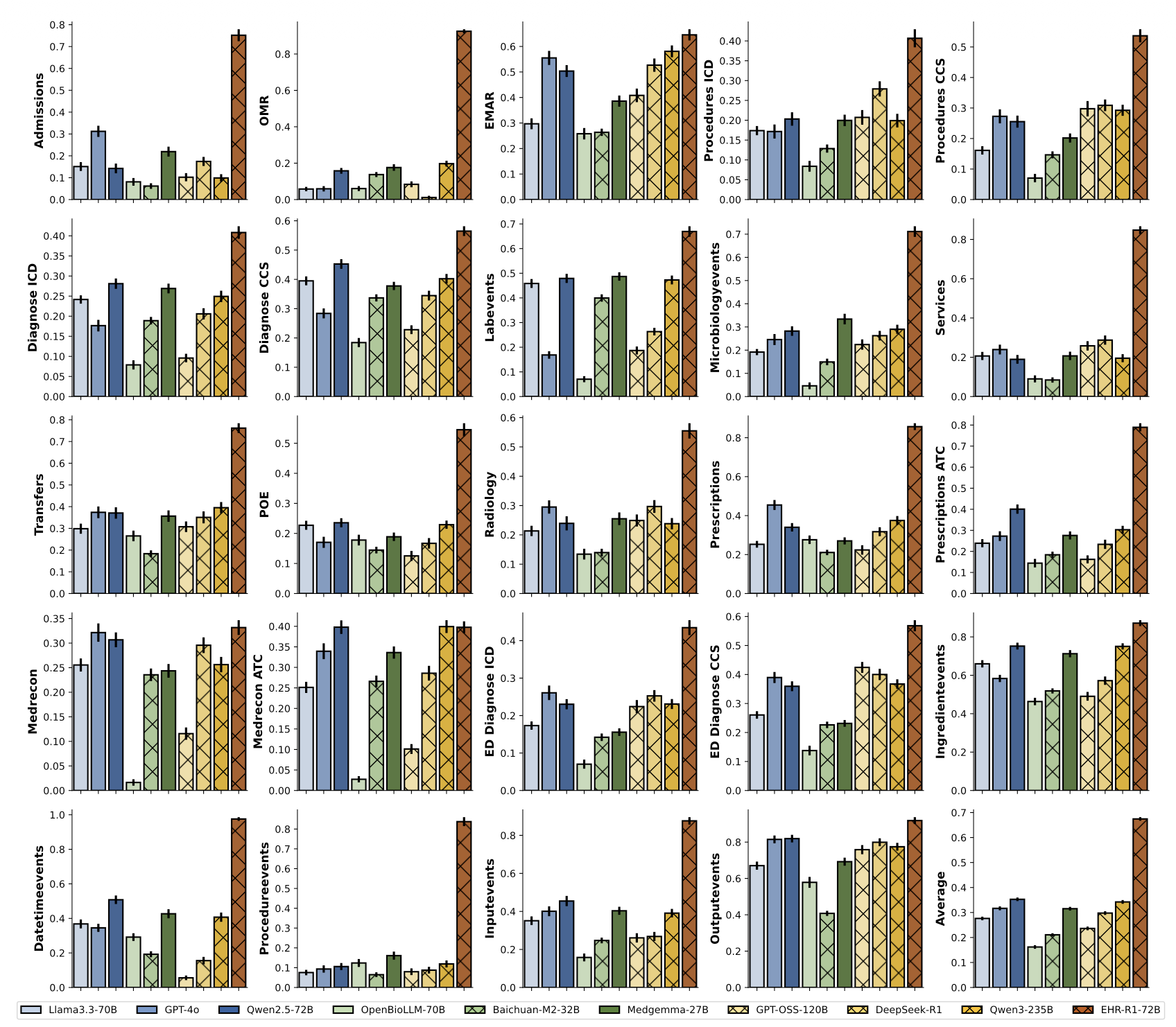 Figure 4: Decision-Making Results