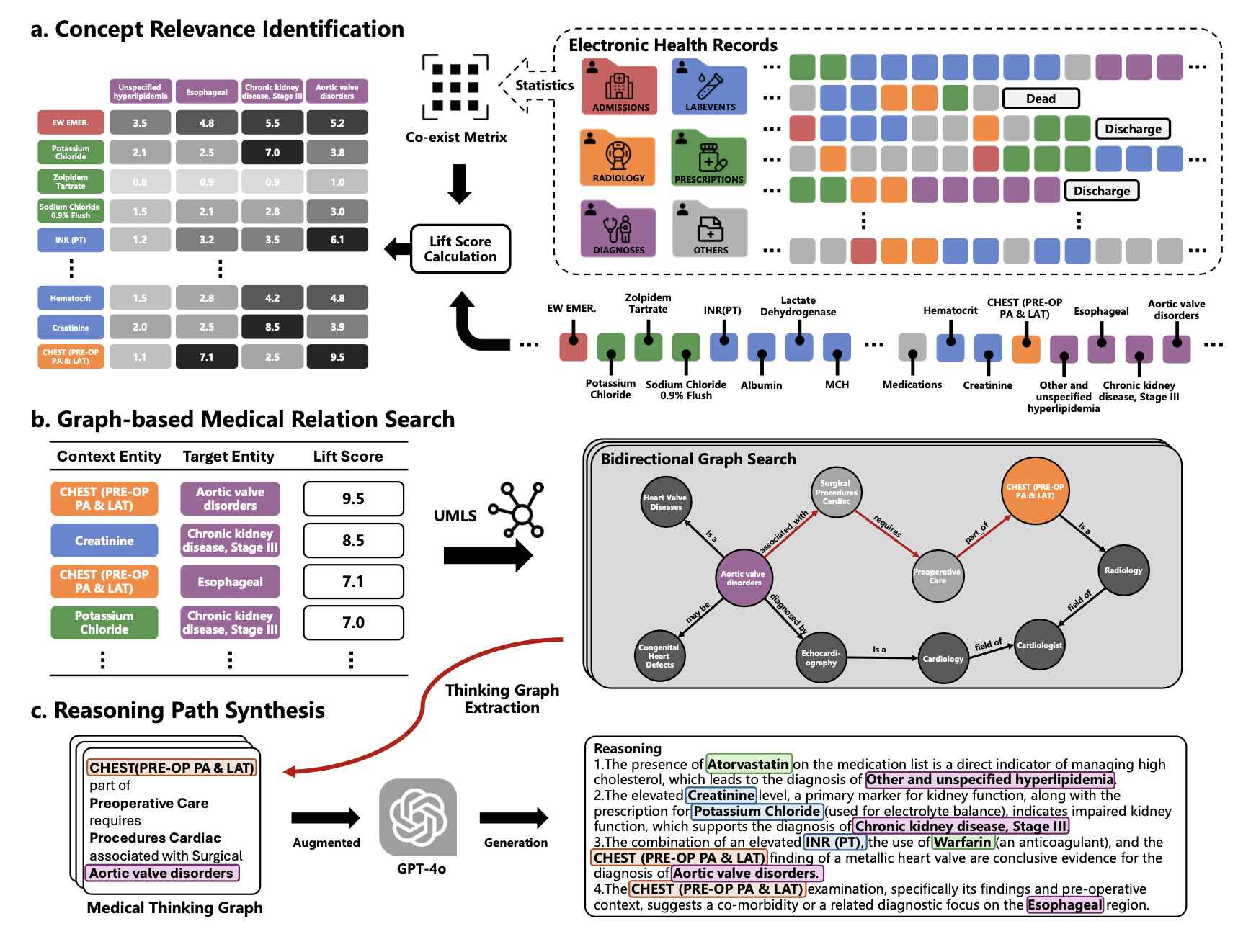 Figure 9: Thinking-Graph Pipeline Detail